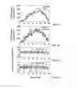 Fig. 08 - Characterization of plant behavior using transpiration rate and water uptake rate