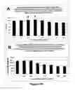 Fig. 20 - Protection of progenitor cells and regulation of their differentiation