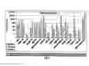 Fig. 06 - Hydrotesting and mothballing composition and method of using combination products for multifunctional water treatment