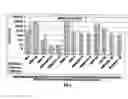 Fig. 07 - Hydrotesting and mothballing composition and method of using combination products for multifunctional water treatment