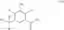 Fig. 12 - SAFENED HERBICIDAL COMPOSITIONS COMPRISING PYRIDINE CARBOXYLIC ACIDS