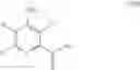 Fig. 07 - SAFENED HERBICIDAL COMPOSITIONS COMPRISING PYRIDINE CARBOXYLIC ACIDS