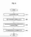 Fig. 04 - Manufacturing method for carbon heat source