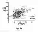 Fig. 28 - Assessing endothelial function and providing calibrated UFMD data using a blood pressure cuff