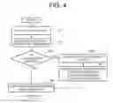 Fig. 05 - Blood pressure estimating apparatus and method