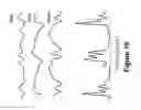 Fig. 28 - Algorithms for gait measurement with 3-axes accelerometer/gyro in mobile devices