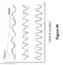 Fig. 36 - Algorithms for gait measurement with 3-axes accelerometer/gyro in mobile devices