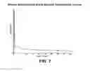 Fig. 05 - Accelerated evaluation of treatments to prevent clinical onset of neurodegenerative diseases