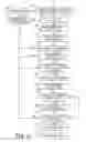 Fig. 07 - Detection of medical electrical lead issues