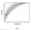Fig. 10 - System and methods to predict serum lactate level