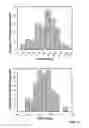 Fig. 11 - System and methods to predict serum lactate level