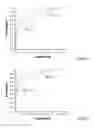 Fig. 12 - System and methods to predict serum lactate level