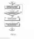 Fig. 10 - Method for detecting biometric information and electronic device using same