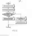Fig. 19 - Method for detecting biometric information and electronic device using same