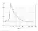 Fig. 07 - Adaptive motion estimation in acoustic radiation force imaging