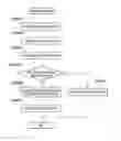 Fig. 01 - Method of formulating a multicomponent drug using bases evaluated by Mahalanobis Taguchi method