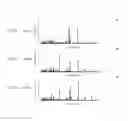 Fig. 08 - Method of formulating a multicomponent drug using bases evaluated by Mahalanobis Taguchi method