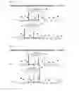 Fig. 22 - Method of formulating a multicomponent drug using bases evaluated by Mahalanobis Taguchi method