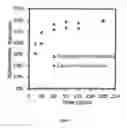 Fig. 02 - Cosmetic composition and method of preparation