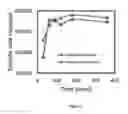 Fig. 04 - Cosmetic composition and method of preparation