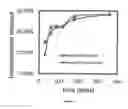 Fig. 05 - Cosmetic composition and method of preparation
