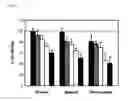 Fig. 03 - COSMETIC COMPOSITION COMPRISING WHITE ROSE FLOWER EXTRACT FOR SKIN WHITENING AND IMPROVING SKIN WRINKLE