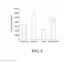 Fig. 03 - Topical compositions and methods for reducing oxidative stress