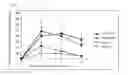 Fig. 02 - Emulsion composition