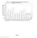 Fig. 07 - NOVEL LIPID FORMULATIONS FOR NUCLEIC ACID DELIVERY