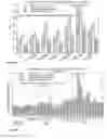 Fig. 08 - NOVEL LIPID FORMULATIONS FOR NUCLEIC ACID DELIVERY