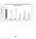 Fig. 22 - NOVEL LIPID FORMULATIONS FOR NUCLEIC ACID DELIVERY