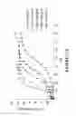 Fig. 29 - DELIVERY OF BIOLOGIC THERAPEUTICS