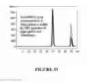 Fig. 56 - DELIVERY OF BIOLOGIC THERAPEUTICS
