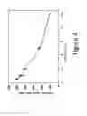 Fig. 05 - Proteinoid compounds, process of preparing same and uses thereof