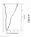 Fig. 09 - Proteinoid compounds, process of preparing same and uses thereof