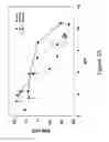 Fig. 28 - Proteinoid compounds, process of preparing same and uses thereof
