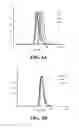 Fig. 08 - Methods of preparing polyelectrolyte complex nanoparticles