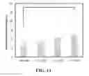 Fig. 17 - Methods of preparing polyelectrolyte complex nanoparticles