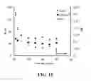 Fig. 19 - Methods of preparing polyelectrolyte complex nanoparticles