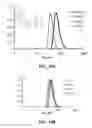 Fig. 23 - Methods of preparing polyelectrolyte complex nanoparticles