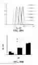 Fig. 26 - Methods of preparing polyelectrolyte complex nanoparticles