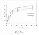 Fig. 28 - Methods of preparing polyelectrolyte complex nanoparticles