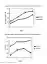 Fig. 02 - Method and composition for enhancing milk production