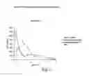 Fig. 02 - Methods of treating posttraumatic stress disorder with acamprosate salts