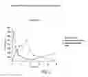 Fig. 03 - Methods of treating posttraumatic stress disorder with acamprosate salts