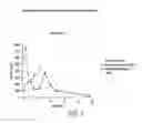 Fig. 04 - Methods of treating posttraumatic stress disorder with acamprosate salts