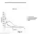Fig. 05 - Methods of treating posttraumatic stress disorder with acamprosate salts