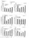 Fig. 12 - COMPOSITIONS FOR USE IN SURGERY