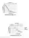 Fig. 23 - Compositions and methods for inhibiting intimal hyperplasia