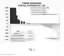 Fig. 05 - NANOPARTICLES COMPRISING DOCETAXEL FOR TREATING CANCERS HAVING A K-RAS MUTATION